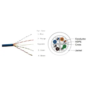 CP PLUS CP-EUT-6TGL23-305 CAT6